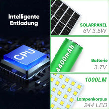 Laden Sie das Bild in den Galerie-Viewer, Solar-Schuppen-Scheunenlicht
