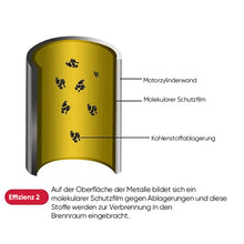 Laden Sie das Bild in den Galerie-Viewer, Kraftstoffreiniger 65ml