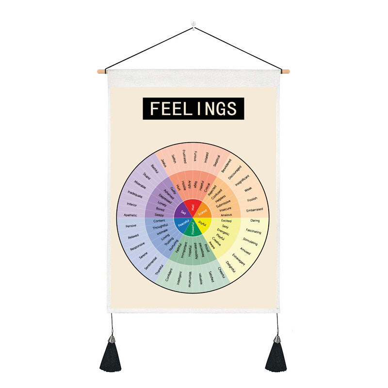 Psychologische Wandtafel für dekorative Malerei