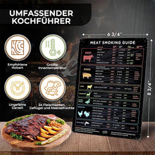 Laden Sie das Bild in den Galerie-Viewer, Umrechnungstabelle für magnetische Messungen beim Kochen