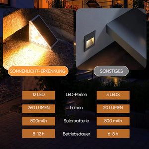 LED-Solar-Stufenlichter Wasserdichtes Treppenlicht für draußen