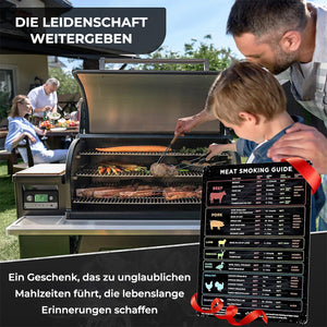 Umrechnungstabelle für magnetische Messungen beim Kochen