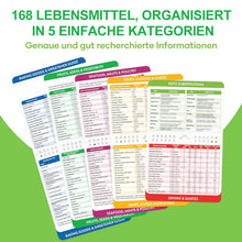 Laden Sie das Bild in den Galerie-Viewer, Heißluftfritteuse, Spickzettel, Magnete, Kochanleitung