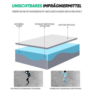 Auslaufsicherer und wasserfester Kleber