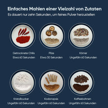 Laden Sie das Bild in den Galerie-Viewer, Kleine Mühle für den Haushalt