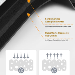 Rutschfeste, saugfähige Bodenmatte