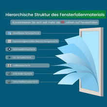 Laden Sie das Bild in den Galerie-Viewer, Sichtschutzfolie für Fenster