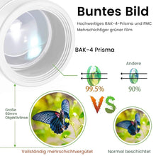 Laden Sie das Bild in den Galerie-Viewer, Tragbares, leichtes monokulares Zielfernrohr