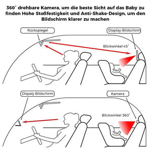 Auto Baby Spiegel Monitor
