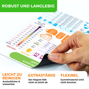 Umrechnungstabelle für magnetische Messungen beim Kochen
