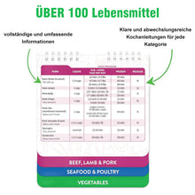 Laden Sie das Bild in den Galerie-Viewer, Heißluftfritteuse, Spickzettel, Magnete, Kochanleitung