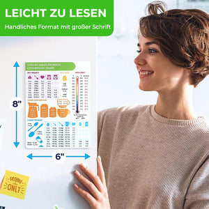 Umrechnungstabelle für magnetische Messungen beim Kochen