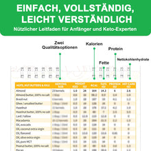 Laden Sie das Bild in den Galerie-Viewer, Heißluftfritteuse, Spickzettel, Magnete, Kochanleitung