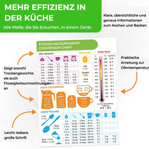 Umrechnungstabelle für magnetische Messungen beim Kochen