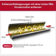 Laden Sie das Bild in den Galerie-Viewer, Kraftstoffreiniger 65ml