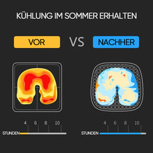 Laden Sie das Bild in den Galerie-Viewer, Autokissen aus Gel für den Sommer
