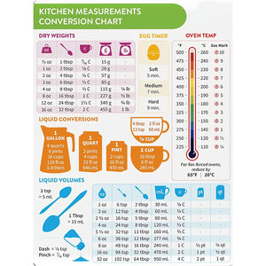 Umrechnungstabelle für magnetische Messungen beim Kochen