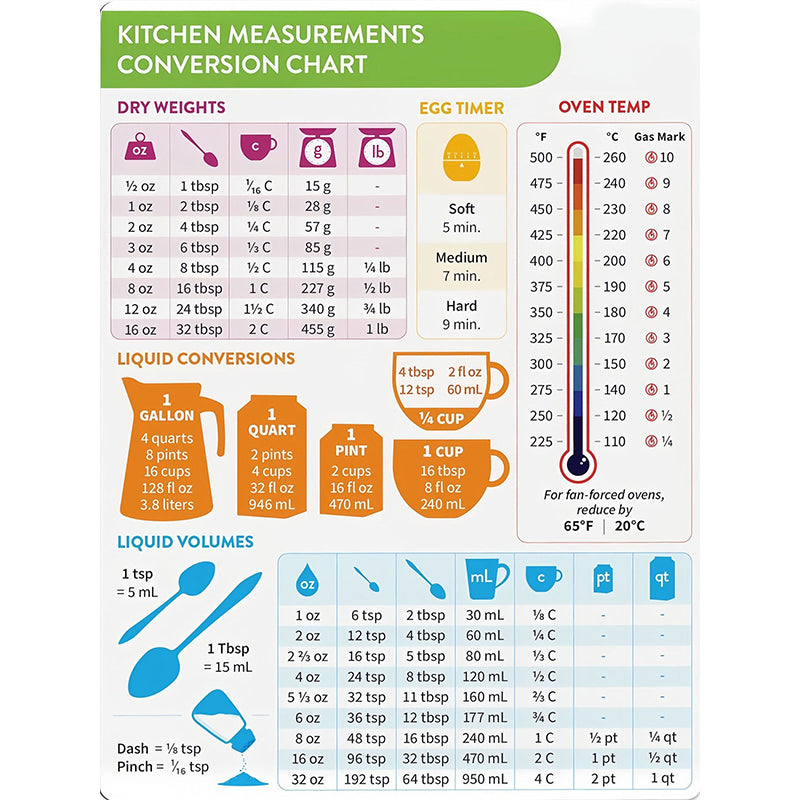 Umrechnungstabelle für magnetische Messungen beim Kochen