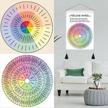 Laden Sie das Bild in den Galerie-Viewer, Psychologische Wandtafel für dekorative Malerei