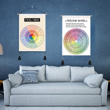 Laden Sie das Bild in den Galerie-Viewer, Psychologische Wandtafel für dekorative Malerei