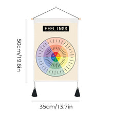Laden Sie das Bild in den Galerie-Viewer, Psychologische Wandtafel für dekorative Malerei