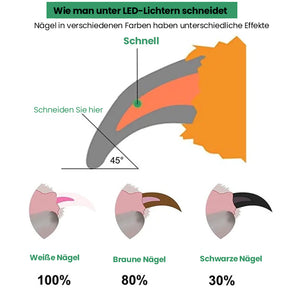 Professionelle Nagelknipser für Haustiere