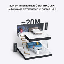 Laden Sie das Bild in den Galerie-Viewer, USB 5.0 Wireless Bluetooth Sender Empfänger