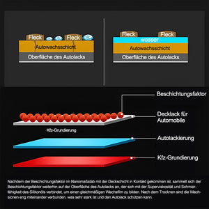 Autokristallisiertes Autowachs