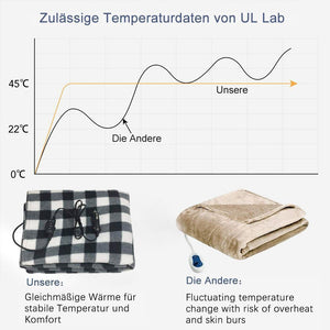 12V Auto Heizdecke für Alle Fahrzeuge