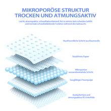 Laden Sie das Bild in den Galerie-Viewer, Schweißabsorbierender Aufkleber für Hut