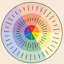 Laden Sie das Bild in den Galerie-Viewer, Psychologische Wandtafel für dekorative Malerei
