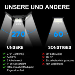 2022 NEUES Solar-LED-Lichtsystem