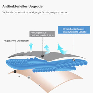 Auslaufsichere Unterwäsche mit hoher Taille