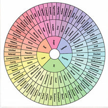 Laden Sie das Bild in den Galerie-Viewer, Psychologische Wandtafel für dekorative Malerei